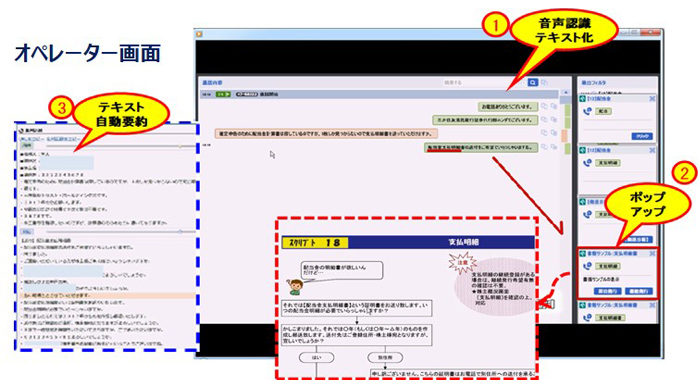 オペレーター画面 1.音声認識テキスト化 2.ポップアップ 3.テキスト自動要約