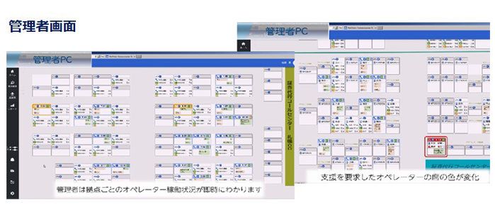 管理者画面 管理者PC 管理者は拠点ごとのオペレーター稼働状況が即時にわかります 支援を要求したオペレーターの席の色が変化