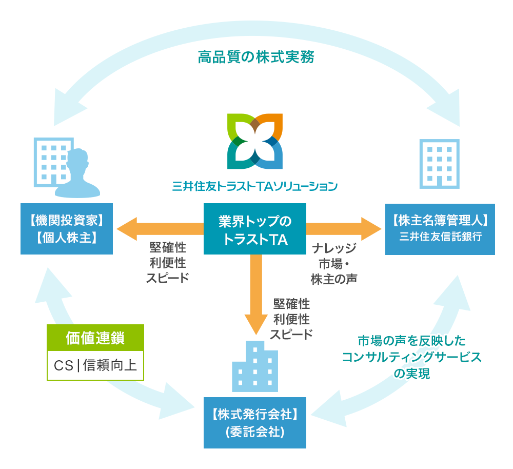 スミトラTAのDXビジョン