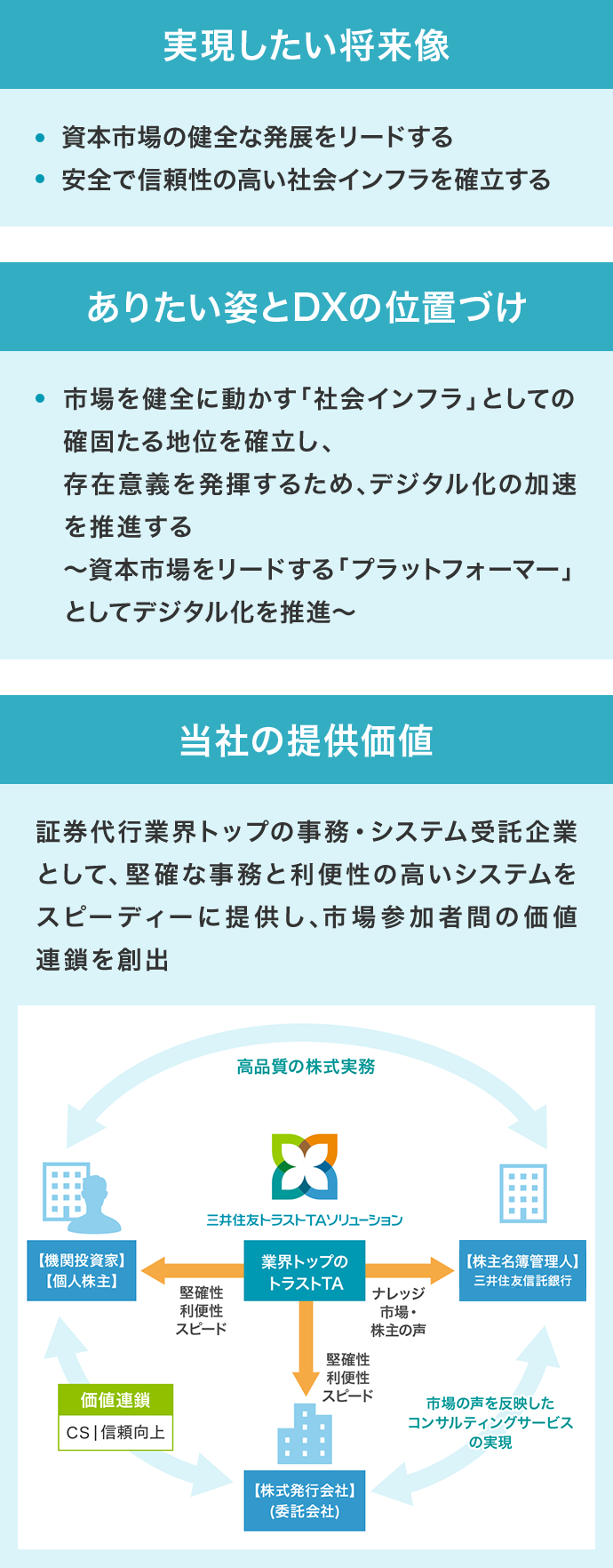 トラストTAのDXビジョン