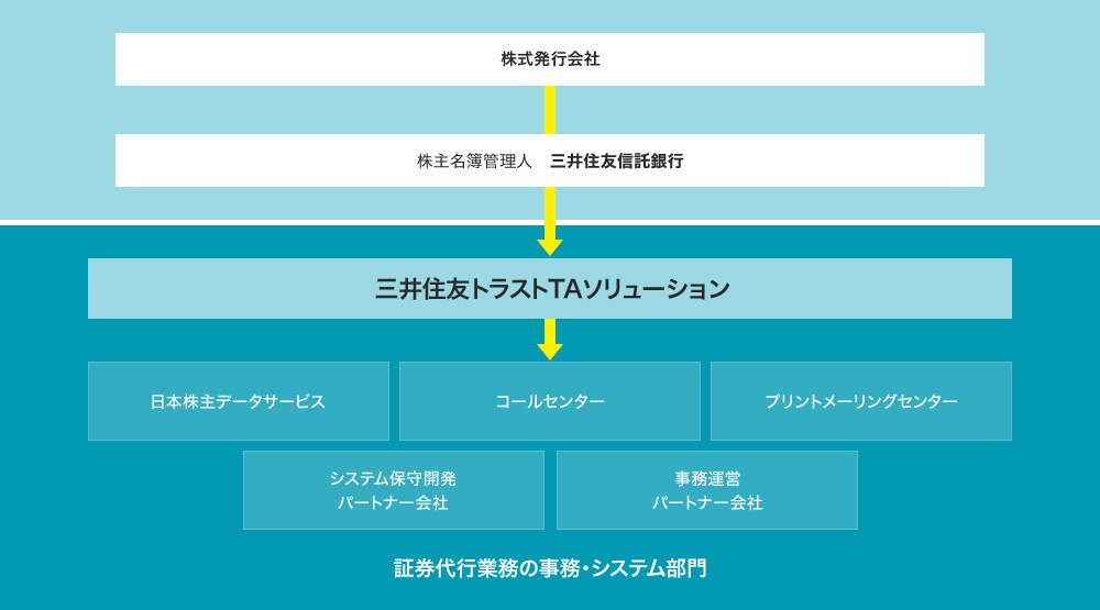 What S スミトラta 三井住友トラストtaソリューション株式会社